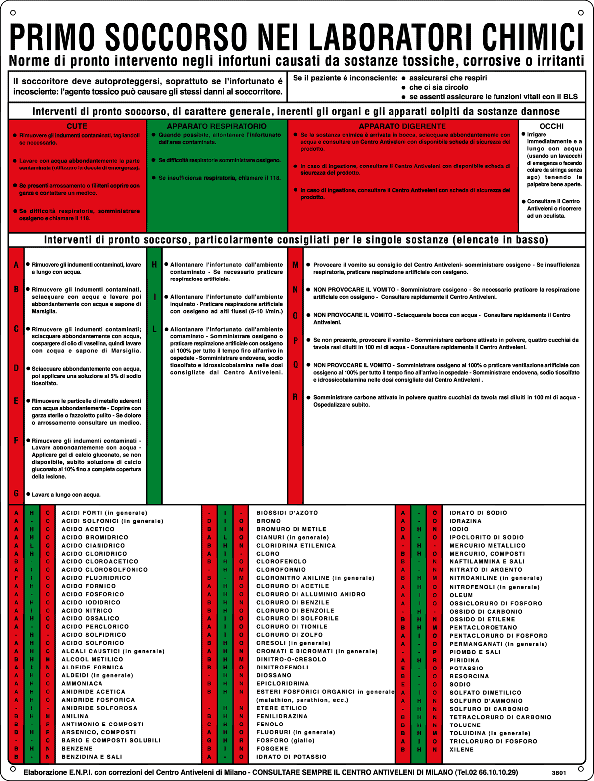 3801 - Cartello PRIMO SOCCORSO NEI LABOR. CHIMICI