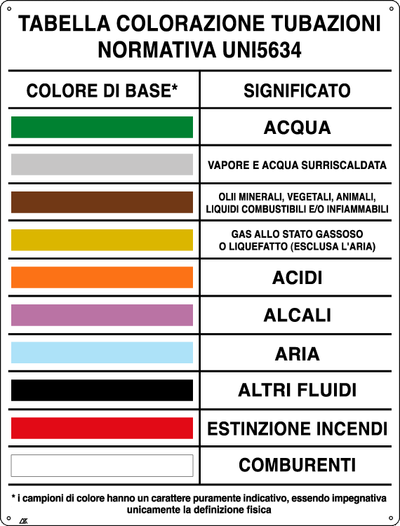 3809 - Cartello UNI COLORI DISTINTIVI TUBAZIONI