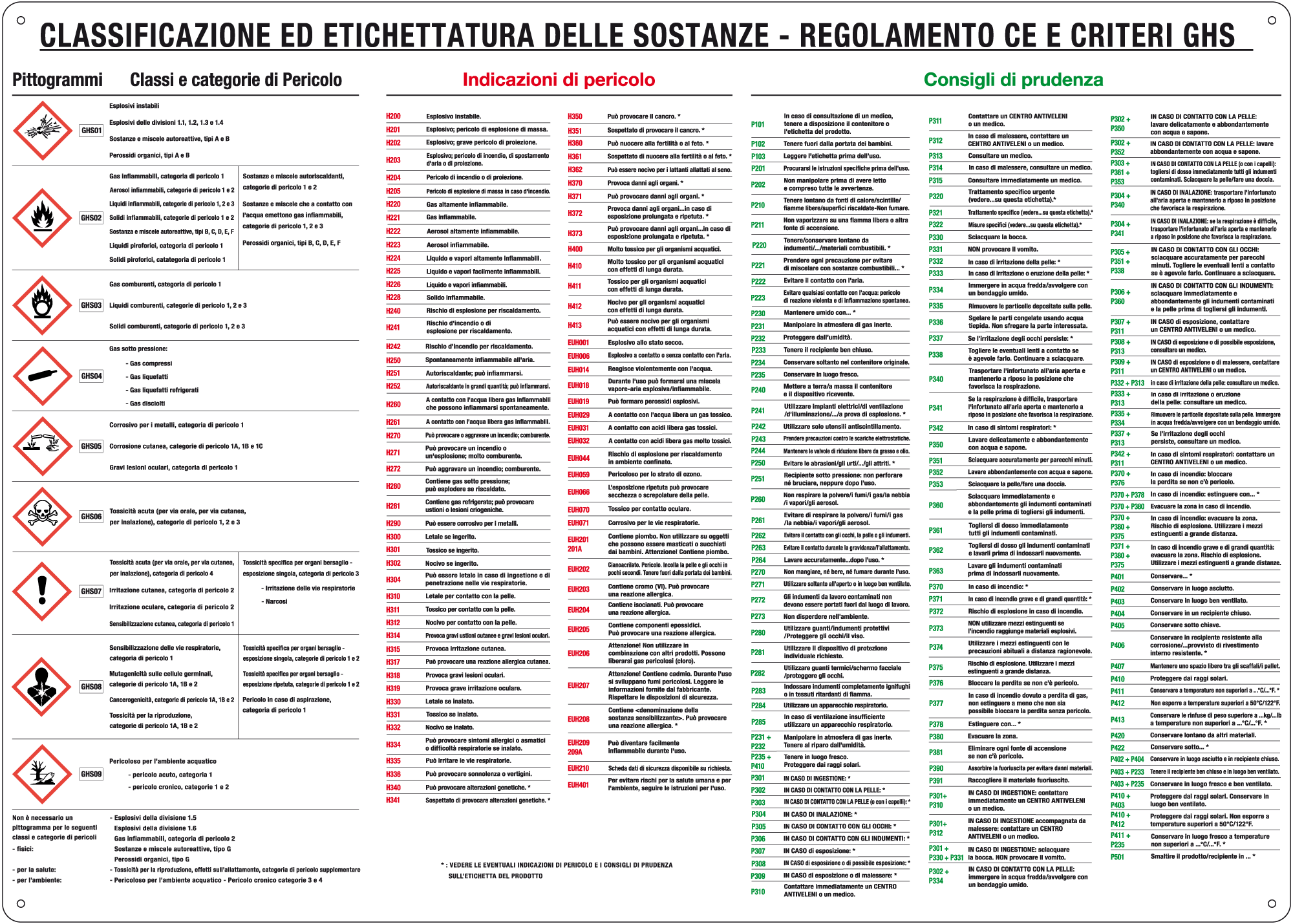 4549 - CARTELLO CLASSIFICAZIONE SOSTANZE PERICOLOSE SECONDO CLP GHS