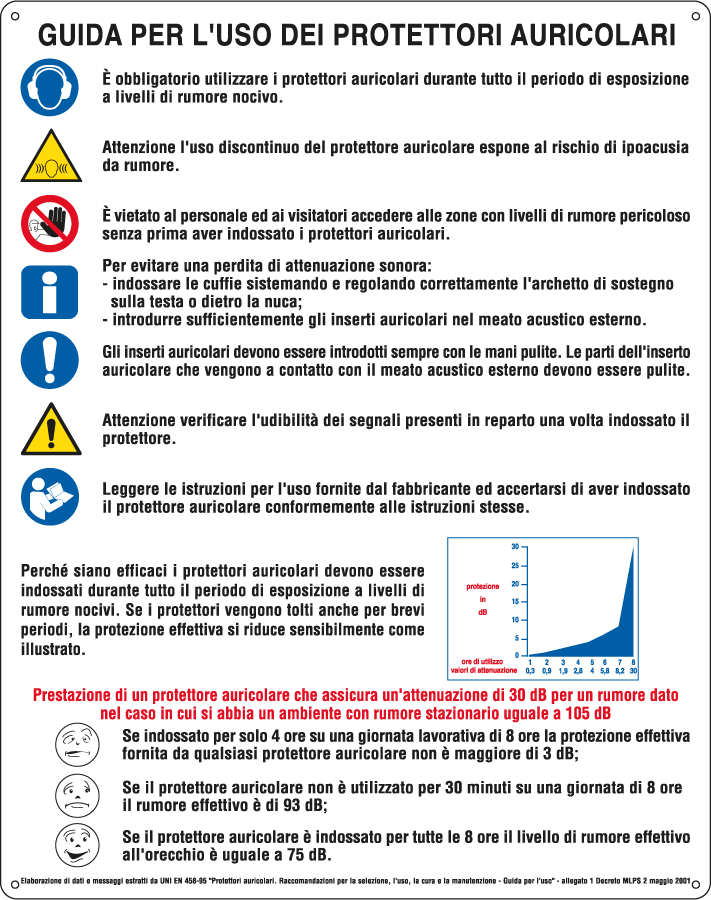 E3805 - Cartello Guida Uso Protettori auricolari EN ISO 7010
