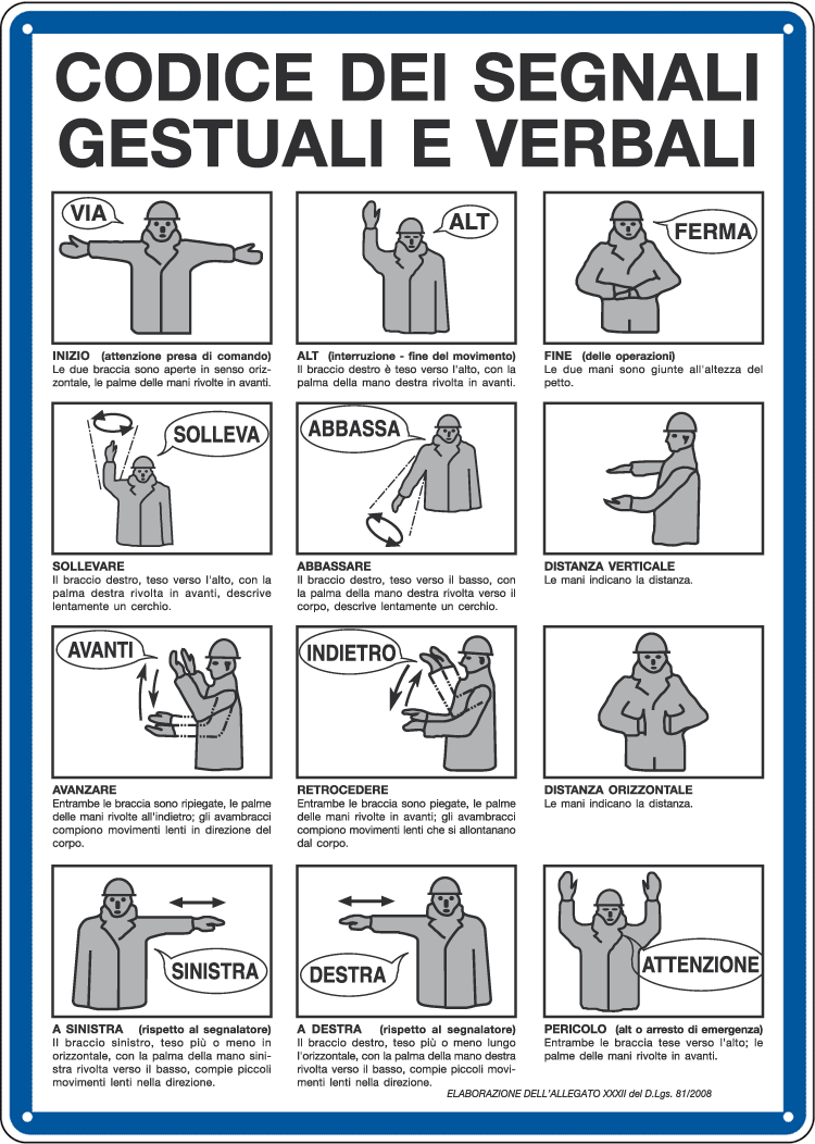 [3650] 3650 - Cartello CODICE DEI SEGNALI GESTUALI