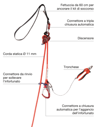 [ANC2196] ANC2196 - sistema RESCUE KIT DRUID per il recupero su ponteggi